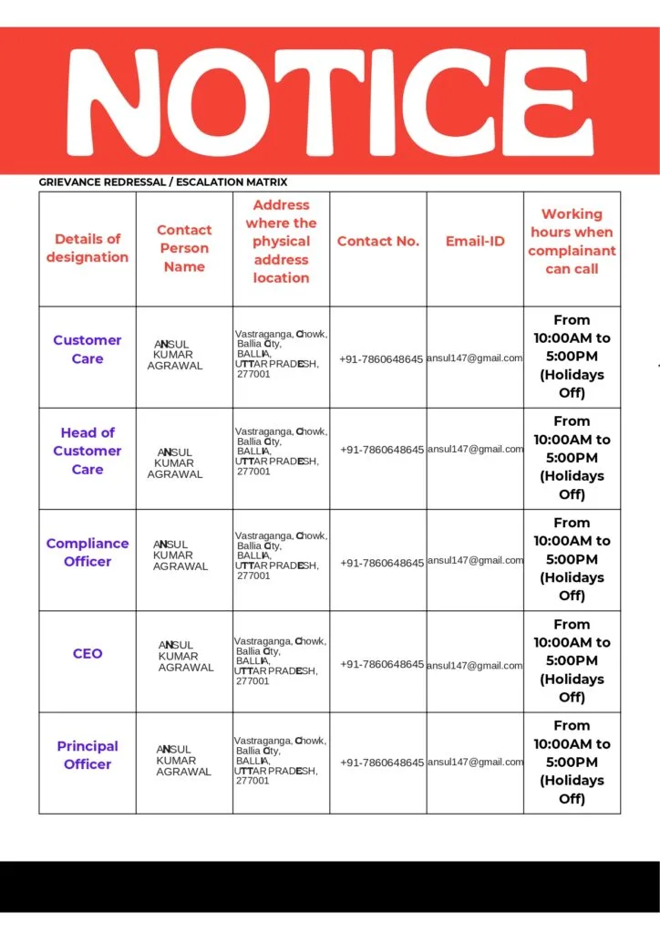 Catch The Trend Grievance Redressal Flow Chart Matrix